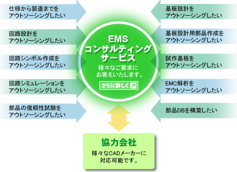 EMSRTeBOT[rX