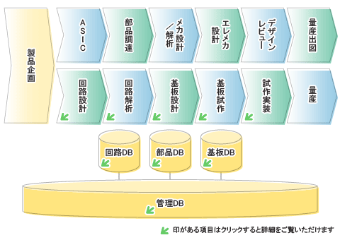 EMSコンサルティングサービス