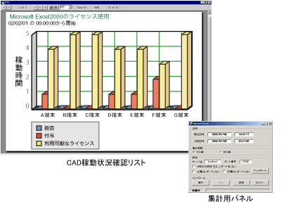 CAD稼動状況確認リスト&集計用パネル
